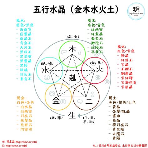 水晶五行屬性|五行五行水晶指南：了解你的水晶五行屬性 